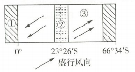 2019年8月31日山东省青岛市平度市第二批聘用制教师招聘考试(地理)题(图18) 2019年8月31日山东省青岛市平度市第二批聘用制教师招聘考试(地理)题(图18)
