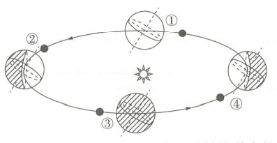2019年8月31日山东省青岛市平度市第二批聘用制教师招聘考试(地理)题(图14) 2019年8月31日山东省青岛市平度市第二批聘用制教师招聘考试(地理)题(图14)