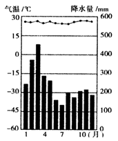 2019年8月31日山东省青岛市平度市第二批聘用制教师招聘考试(地理)题(图16) 2019年8月31日山东省青岛市平度市第二批聘用制教师招聘考试(地理)题(图16)