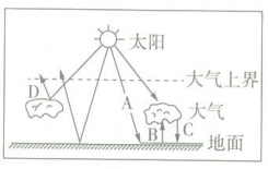 2019年8月31日山东省青岛市平度市第二批聘用制教师招聘考试(地理)题(图17) 2019年8月31日山东省青岛市平度市第二批聘用制教师招聘考试(地理)题(图17)