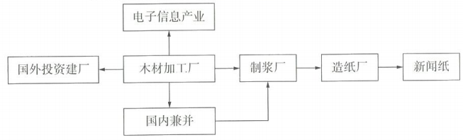 2019年8月31日山东省青岛市平度市第二批聘用制教师招聘考试(地理)题(图22) 2019年8月31日山东省青岛市平度市第二批聘用制教师招聘考试(地理)题(图22)