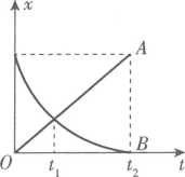 2019年山东省东营市市属中小学（幼儿园）教师招聘考试题（公共基础知识+学科专业知识）(图2)