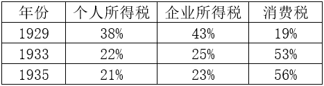 2019年山东省泰安市教师招聘《中学历史》考试题（精选）(图2)