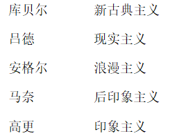 2020年山东省菏泽市鄄城县教师招聘考试（小学美术）题(图3)