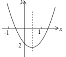 2020年山东省临沂市教师招聘考试(数学)题(图101) 2020年山东省临沂市教师招聘考试(数学)题(图101)