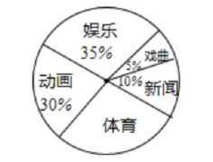 2020年山东省潍坊市青州市教师招聘考试题(数学)(图21) 2020年山东省潍坊市青州市教师招聘考试题(数学)(图21)
