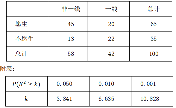 2020年山东省潍坊市青州市教师招聘考试题(数学)(图126) 2020年山东省潍坊市青州市教师招聘考试题(数学)(图126)