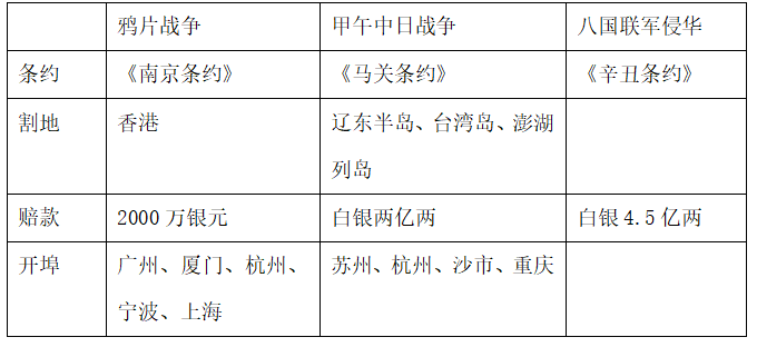 2020年6月山东省潍坊安丘市公开招聘教师考试（历史学科）题(图6)