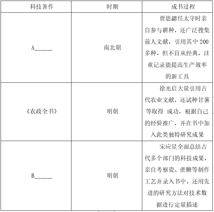 2020年山东省烟台市莱州市教师招聘考试题(图6)