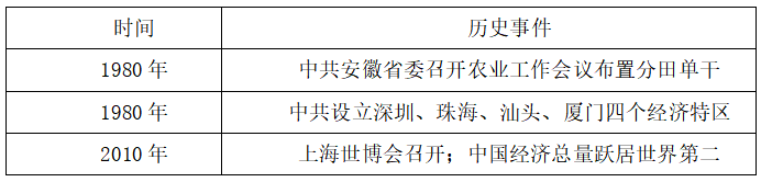 2020年山东省烟台市莱州市教师招聘考试题(图8)