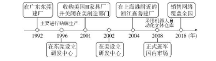 2020年山东省潍坊市安丘市公开教师招聘《高中地理》考试题(图8)