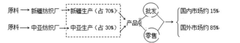 2020年山东省潍坊市安丘市公开教师招聘《高中地理》考试题(图10)