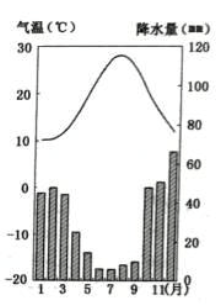2020年山东省潍坊市安丘市公开教师招聘《高中地理》考试题(图14)