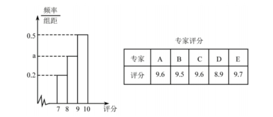 2021年5月30日山东省淄博市张店区和南部城区教师招聘考试（考生回忆版）(图159)