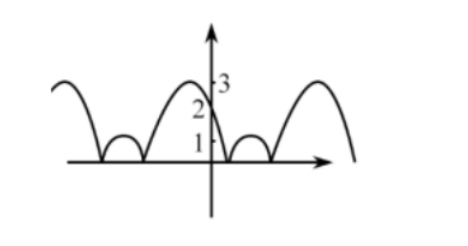 2021年5月30日山东省淄博市张店区和南部城区教师招聘考试（考生回忆版）(图181)