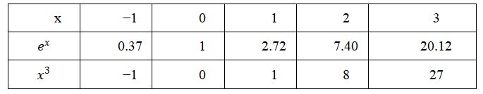 2021年3月28日山东省青岛市教师招聘考试题（考生回忆版）（精选）(图69)