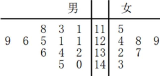 2021年3月28日山东省青岛市教师招聘考试题（考生回忆版）（精选）(图202)