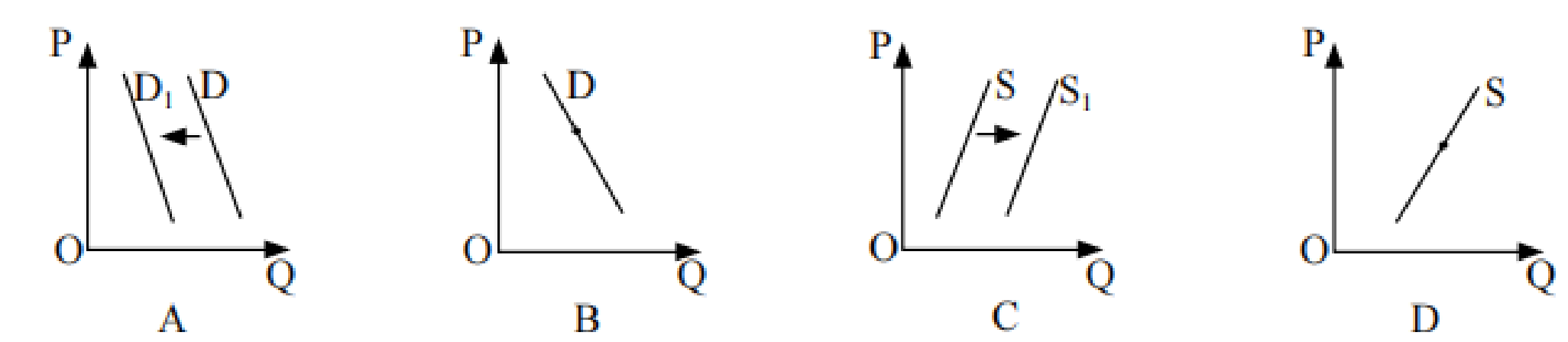 2021年山东省临沂市教师招聘考试题(图1)