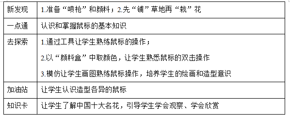 2021年山东省泰安市教师招聘考试《信息技术》题(图1)