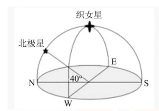 2021年8月1日山东省临沂市教师招聘(地理学科)试题(考生回忆版)(图3) 2021年8月1日山东省临沂市教师招聘(地理学科)试题(考生回忆版)(图3)