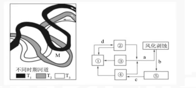 2021年8月1日山东省临沂市教师招聘(地理学科)试题(考生回忆版)(图5) 2021年8月1日山东省临沂市教师招聘(地理学科)试题(考生回忆版)(图5)