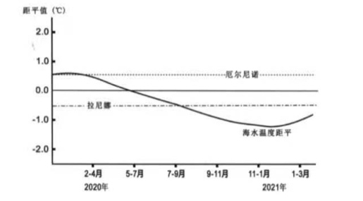 2021年8月1日山东省临沂市教师招聘(地理学科)试题(考生回忆版)(图13) 2021年8月1日山东省临沂市教师招聘(地理学科)试题(考生回忆版)(图13)