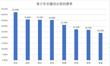 2023年4月15日湖南省考面试题（县乡岗）（网友回忆版）(图1)