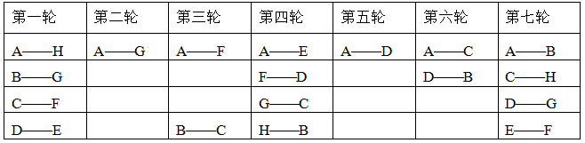 2019年江苏省盐城建湖县教师招聘《中小学体育》题(图1)