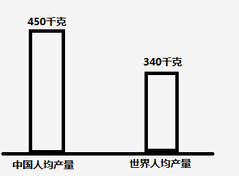2019年3月10日江苏省徐州市丰县公开教师招聘《初中地理》考试题(图7)
