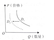 2019年江苏省连云港市灌云县教师招聘考试题(图4)