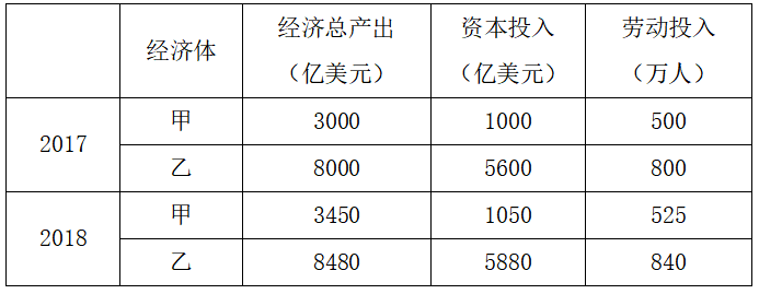 2019年江苏省连云港市灌云县教师招聘考试题(图7)