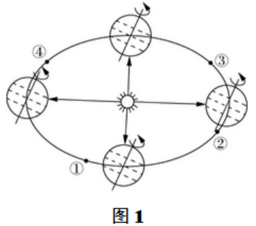 2019年江苏省宿迁市宿城区教师招聘考试《初中地理》题(图1)