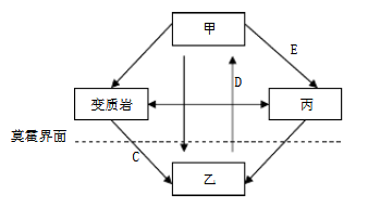 2019年江苏省宿迁市宿城区教师招聘考试《初中地理》题(图7)