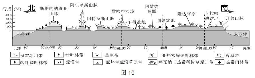 2019年江苏省宿迁市宿城区教师招聘考试《初中地理》题(图10)