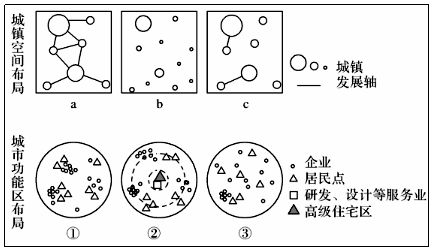 2019年江苏省宿迁市宿城区教师招聘考试《初中地理》题(图11)