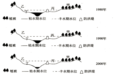 2019年江苏省宿迁市宿城区教师招聘考试《初中地理》题(图12)