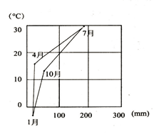 2019年江苏省宿迁市宿城区教师招聘考试《初中地理》题(图13)