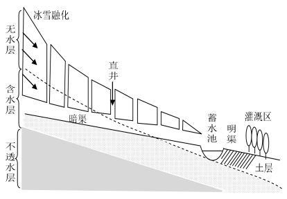 2019年江苏省宿迁市宿城区教师招聘考试《初中地理》题(图15)
