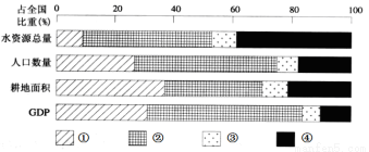 2019年江苏省宿迁市宿城区教师招聘考试《初中地理》题(图18)