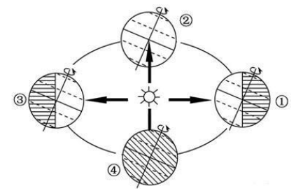 2019年江苏省宿迁市宿城区教师招聘考试《初中地理》题(图20)