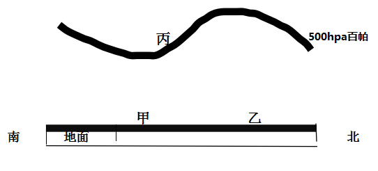 2019年3月10日江苏省徐州市丰县公开教师招聘《初中地理》考试题(图3)