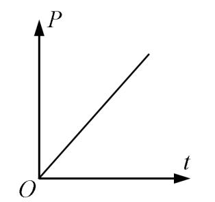 2020年江苏省常州市武进区教师招聘笔试题(图32)