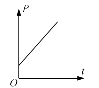 2020年江苏省常州市武进区教师招聘笔试题(图33)