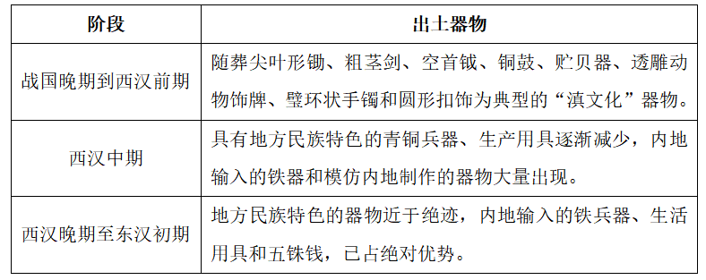 2020年江苏省扬州教招高中试卷题(图1)