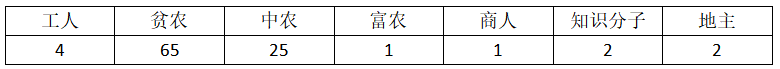 2020年江苏省徐州市贾汪区教师招聘考试《初中历史》题 （精选）(图1)