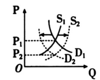2020年江苏省扬州市教师招聘考试题（中学政治）(图1)
