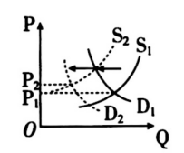 2020年江苏省扬州市教师招聘考试题（中学政治）(图2)