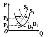 2020年江苏省扬州市教师招聘考试题（中学政治）(图3)
