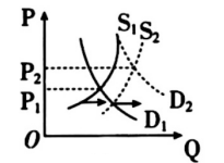 2020年江苏省扬州市教师招聘考试题（中学政治）(图4)
