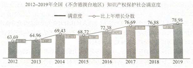 2020年江苏省扬州市教师招聘考试题（中学政治）(图5)